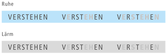 Das Wortverstehen